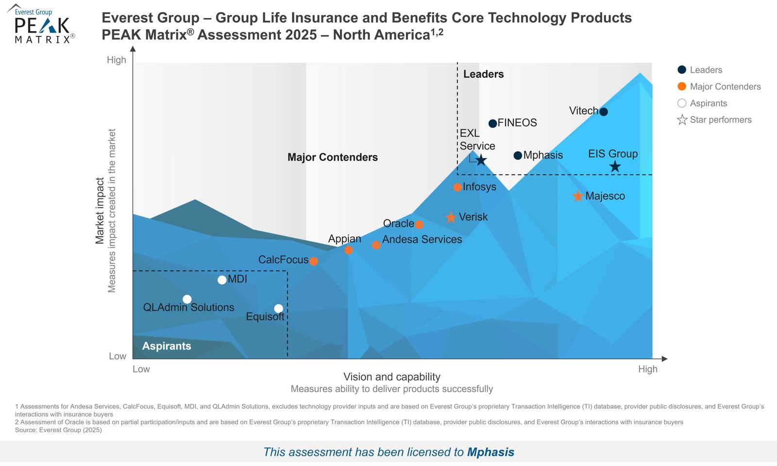 Raym Tech a Leader in Group Life Insurance & Benefits Core Technology Products